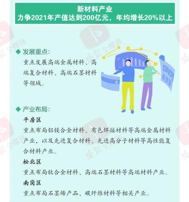 刚刚,市委全会定了这些大事!一图读懂未来哈尔滨