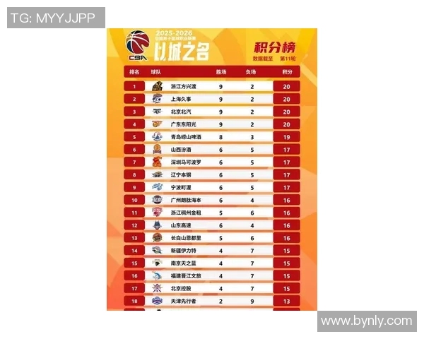 西安篮球队在洲际杯积分榜中以50分稳居第一名展现强劲实力